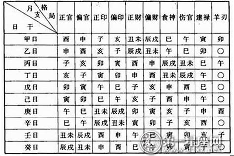 八字如何看命格|命格测算,免费查询自己命格,八字命格查询免费